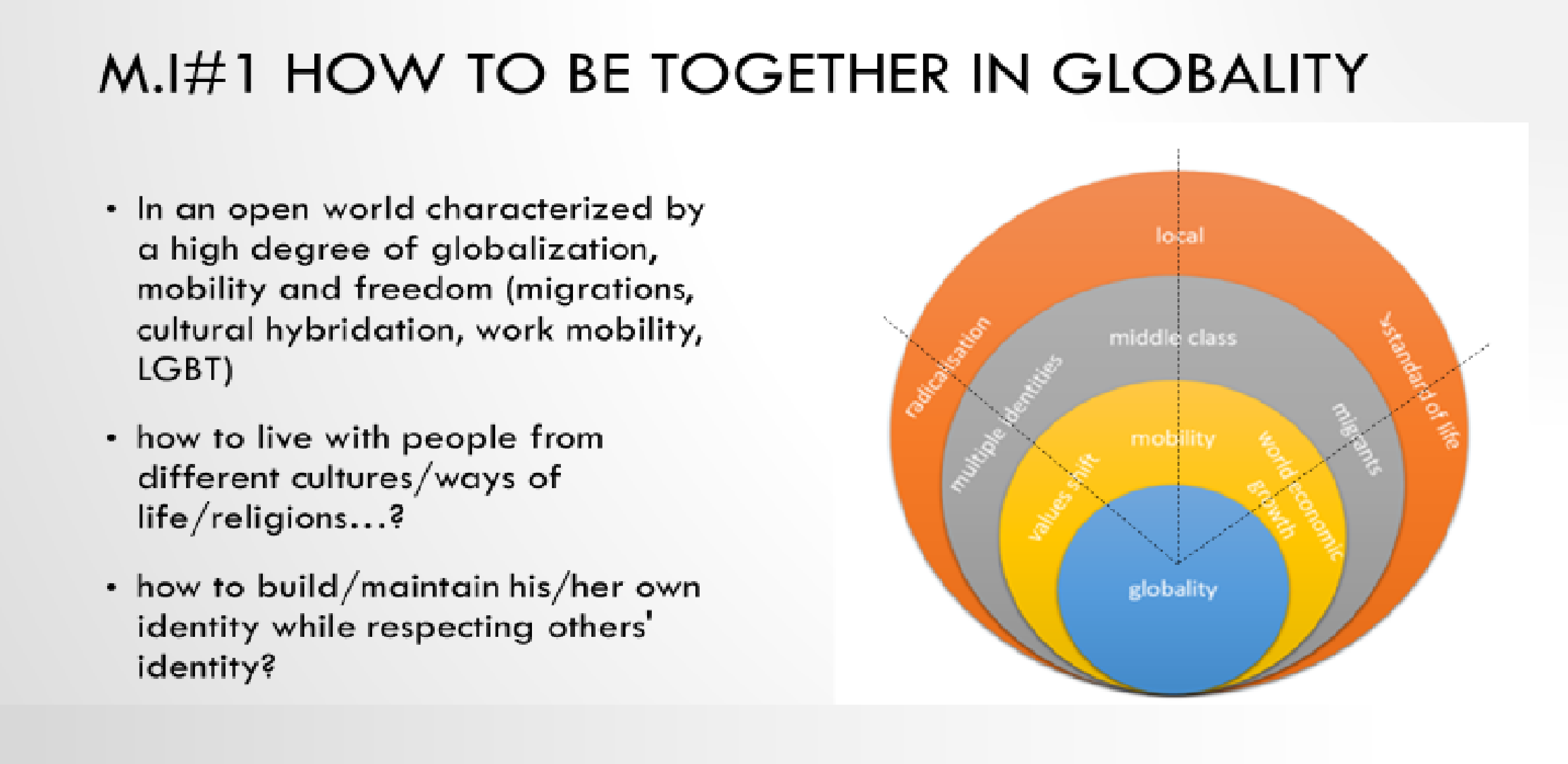 Meta-Issue 1: How to be together in the era of globality